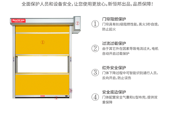 快速卷帘门开启方式